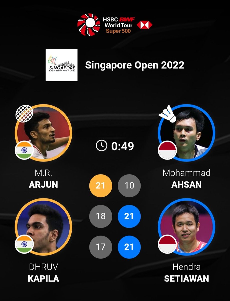 KhelUnLtd's tweet photo. Heartbreak 💔

Having won the first game by 21-10 against the Daddies, there were high hopes of Arjun-Dhruv causing a huge huge upset but the Daddies showed their class and experience winning next 2 games by 21-18, 21-17.

#SingaporeOpen2022 
#SingaporeOpenSuper500 https://t.co/oG6PHnyaOp