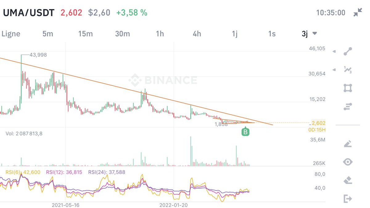 fk_eke's tweet photo. @bradfordcrypto Update $UMA ? https://t.co/Xz2tiiRGRZ