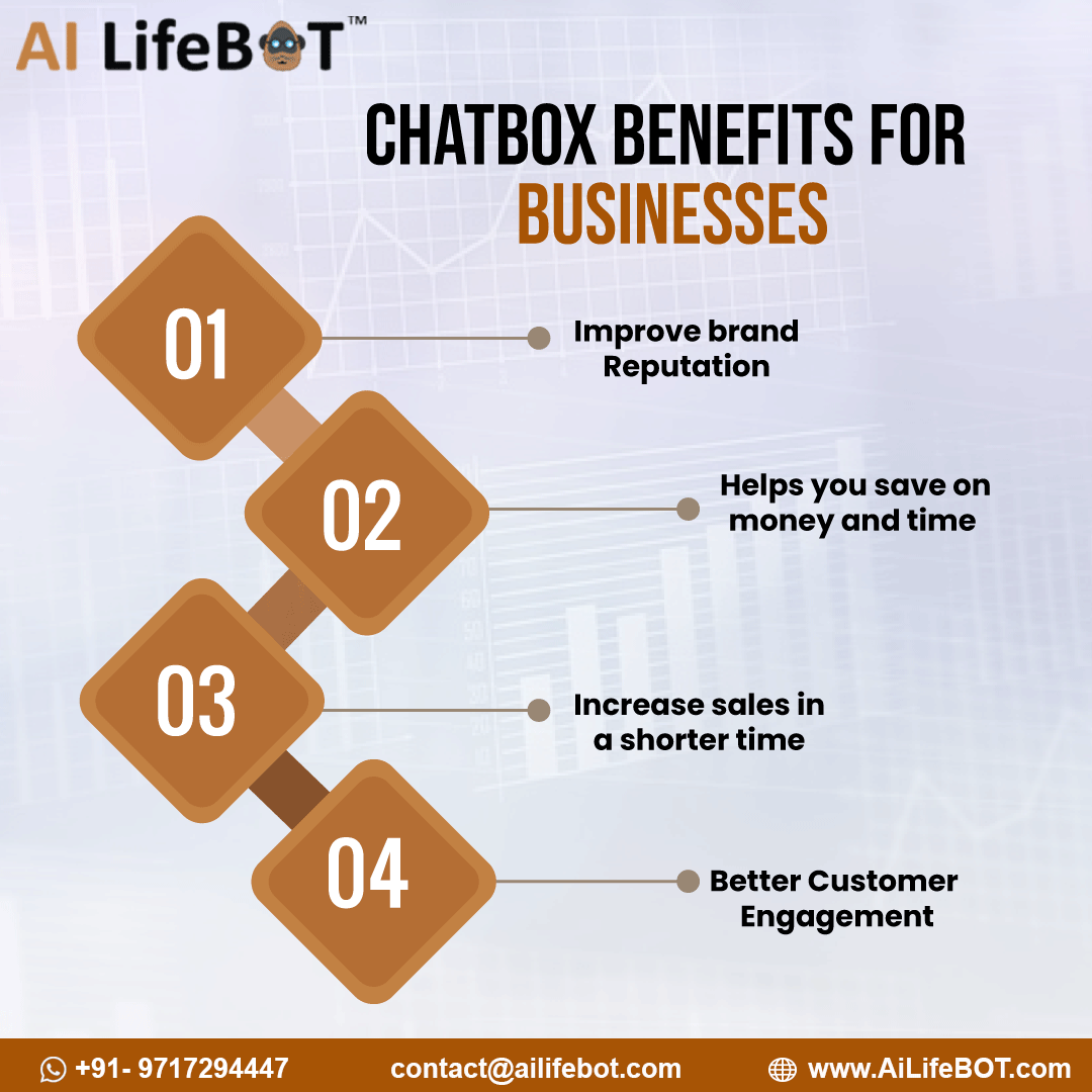 AILifebot's tweet photo. Contrary to the popular belief that a chatbot's main benefit is just answering queries and offering customer support.
To know more, Contact Us Today  +91-9794254258
Visit  https://t.co/QK6DsimCUm

#chatbotdeveloper #aichatbot #whatsappbot #customersupportbot #leadgenerationbot https://t.co/Y0987bmo0d