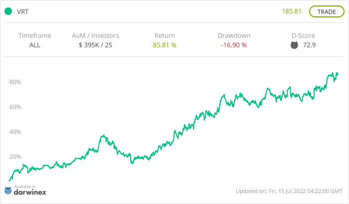 VolcanoFX's tweet photo. Darwinex gestiona tu riesgo en VRT, y te garantiza un riesgo objetivo máximo de 6,5% VaR (95%) mensual.
➡️https://t.co/Pq5M8GlzAl⬅️ https://t.co/rM1dphUSNY