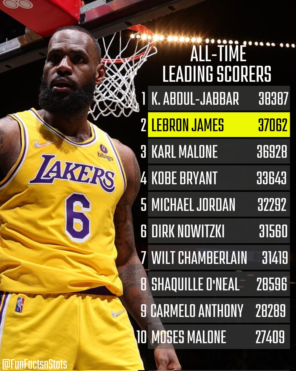 Every player on this list had to play an entire career to make this list.

Yet for some reason longevity is ONLY a negative when it comes to LeBron.

It doesn't make any sense.