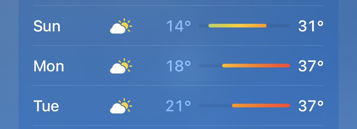 I don’t think our country can handle this weather😭 I have my exam Tuesday so I will melt