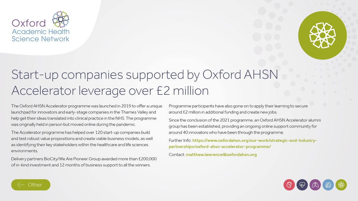Start-up companies supported by the @OxfordAHSN Accelerator leverage £2m+ and create new jobs
👉One of our innovation and improvement priorities 2022/23
👀Read more in our case study adobe.ly/3zVT3J8 p30
Contact info@oxfordahsn.org