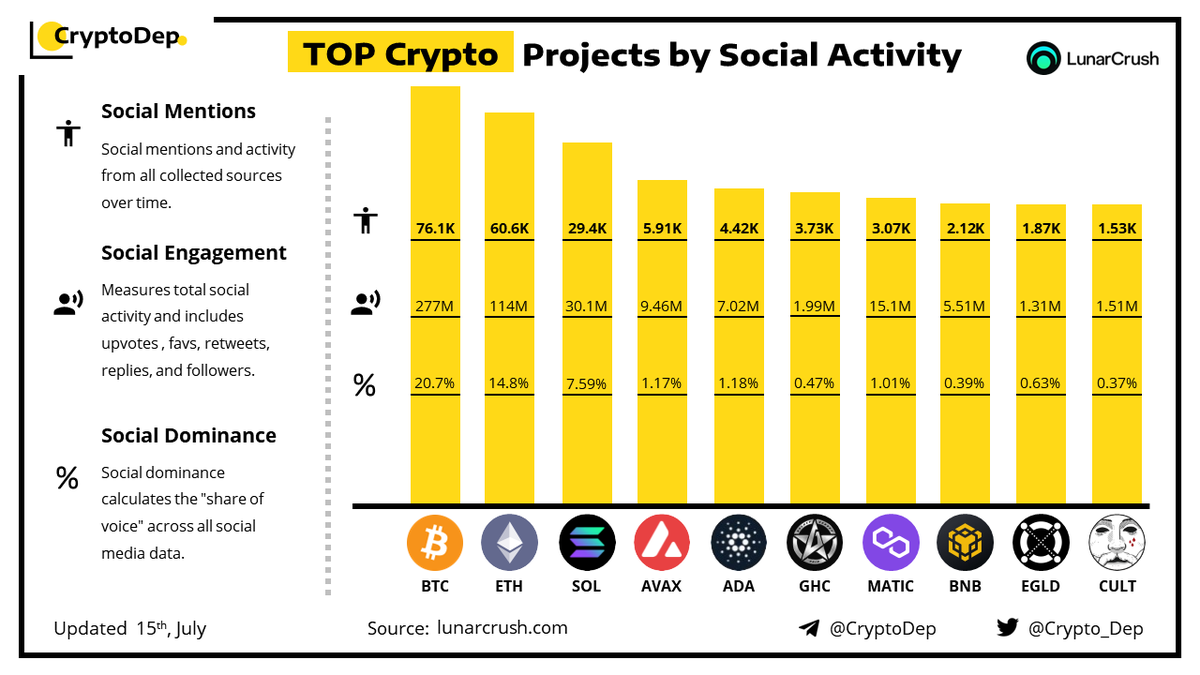 CryptoDep tweet media