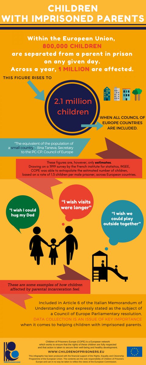 🔎 Let's have a look at the stats! 

Source: @networkcope 

Visit the link if you want to know what is the number of children separated from an imprisoned father in each EU member state 👉🏻 childrenofprisoners.eu/facts_and_figu…