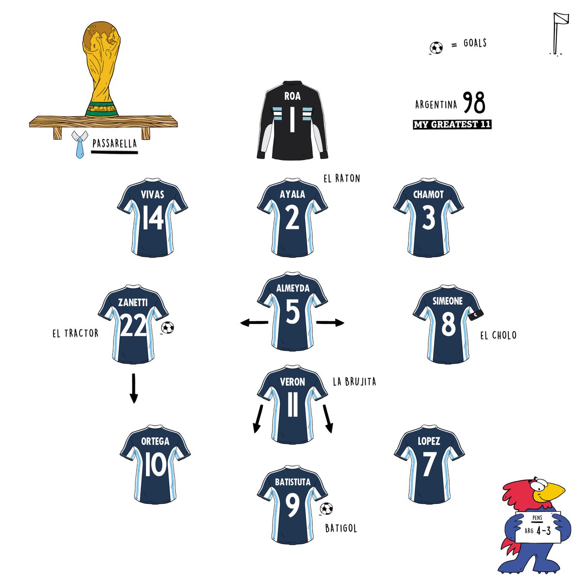 90s Football on Twitter