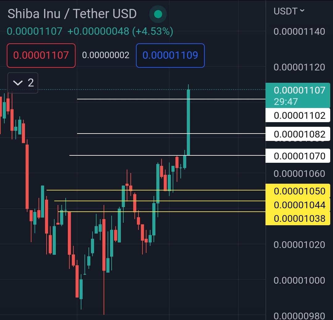 army_shiba's tweet photo. $SHIB reached all the targets! 🔥🚀 https://t.co/VtvUXku2IO