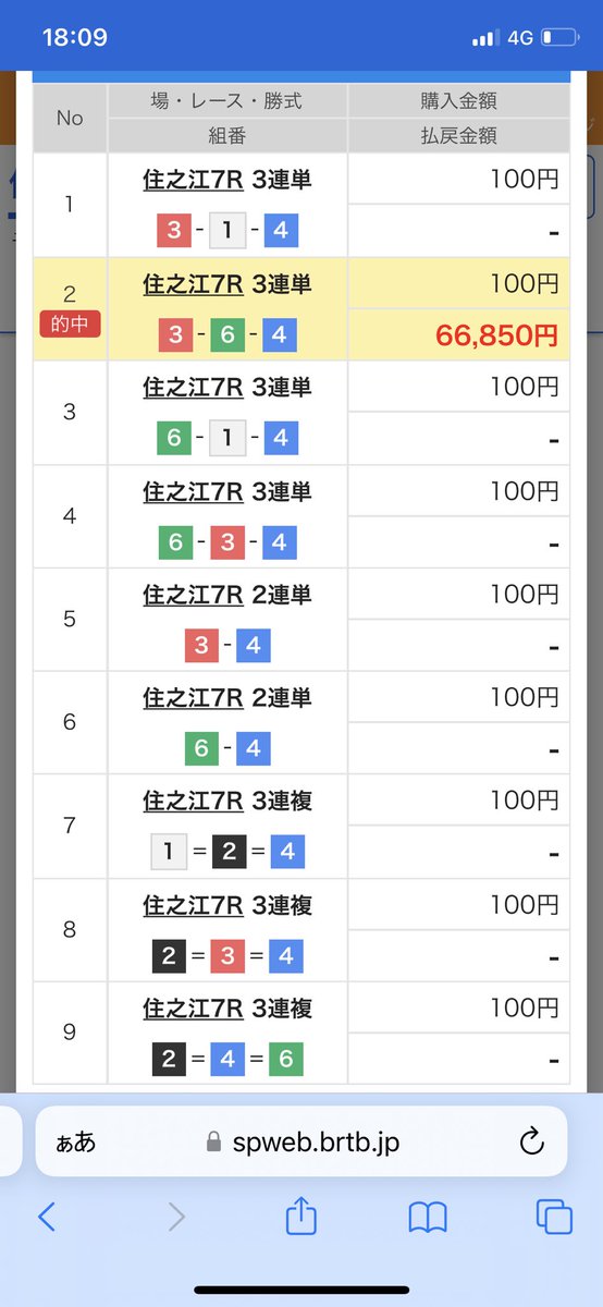 yu081919's tweet photo. 遊びで住之江の競艇、豆で勝ったらなんか凄いのきたw https://t.co/qoC50YL3Sj
