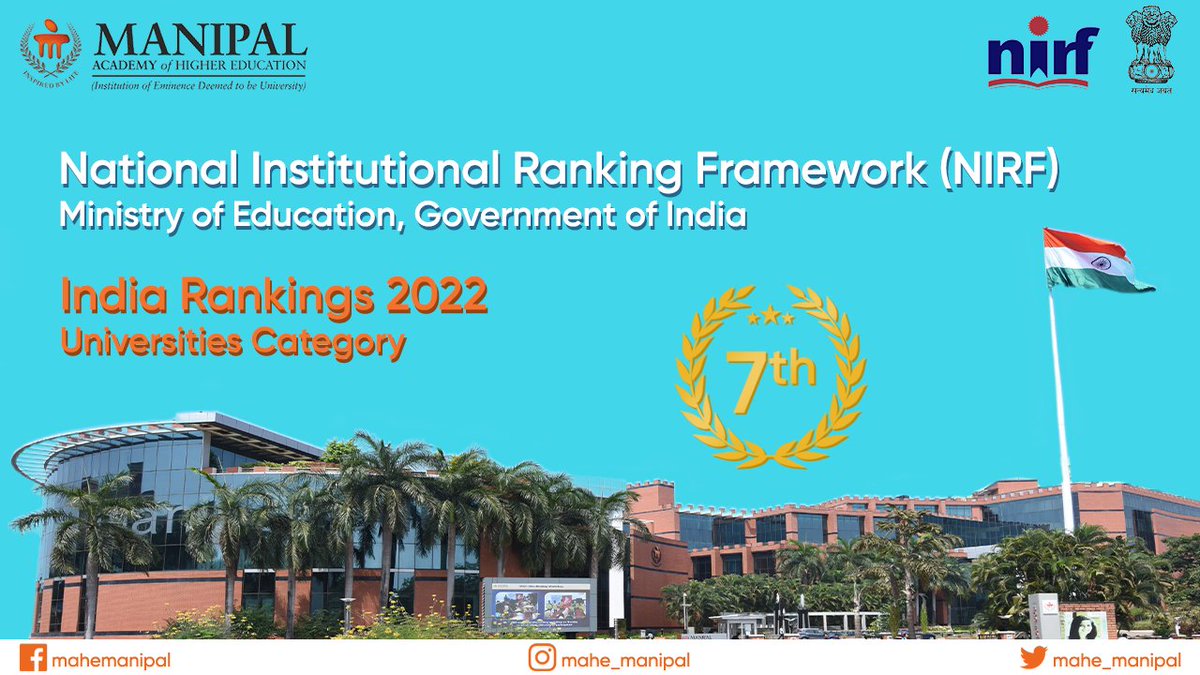 MAHE_Manipal's tweet photo. We are happy to share that MAHE maintains the 7th position in the NIRF 2022 Ranking (Universities category). Congratulation to the entire MAHE family. 

#MAHE #MAHEManipal #NIRF https://t.co/QJGQDlcZi3