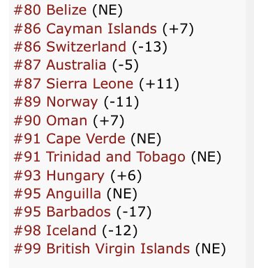 Hot Sh*t on Apple Music Charts 🆙

Don’t forget to stream guyz 🫶🏼