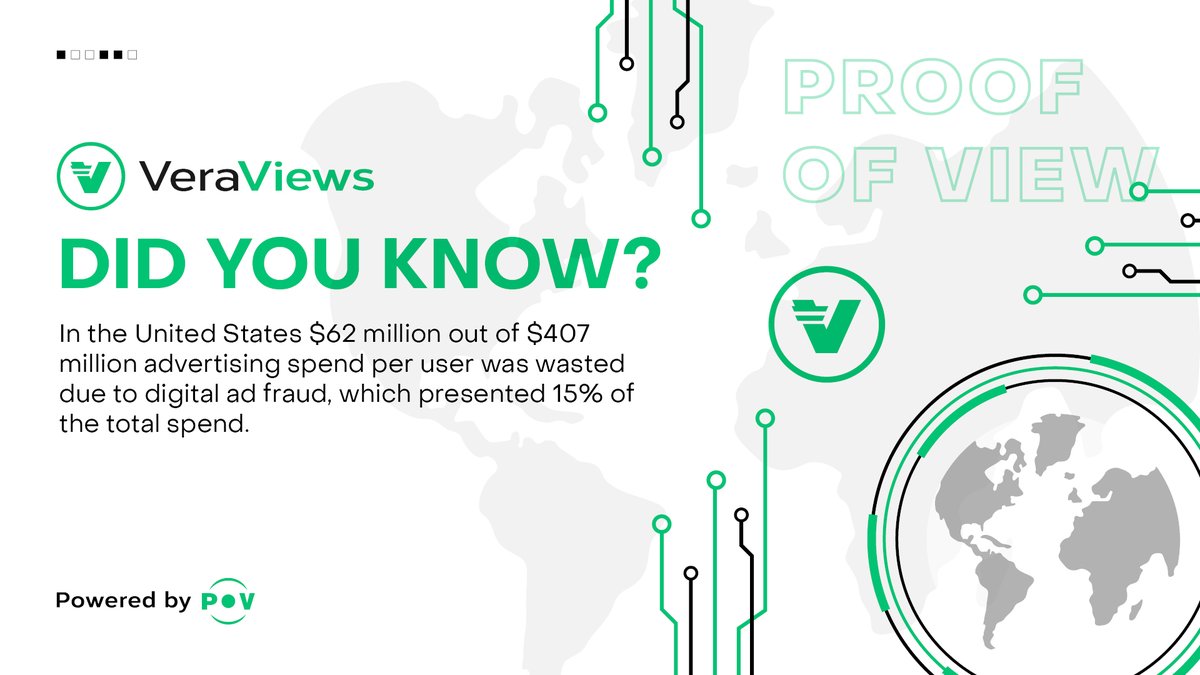 In the US, $62 million out of an average $407 million budget per advertiser is wasted to #adfraud each year, representing 15% of their total budget! 

#VeraViews + #PoV saves that 15%, enabling higher ROI for #advertisers and #transparency for publishers.

#Adtech $VRA