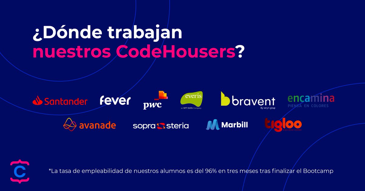 CodeHouseLearn's tweet photo. ¿Sabes dónde trabajan nuestros #Codehousers? 💼👾
La #empleabilidad es el factor principal a la hora de estudiar un #Bootcamp ¡Y en CodeHouse lo tenemos clarísimo!
Es por ello que nos esforzamos en prepararte, para que te introduzcas de forma exitosa en el #mercadolaboral https://t.co/1DyZMXjRcK