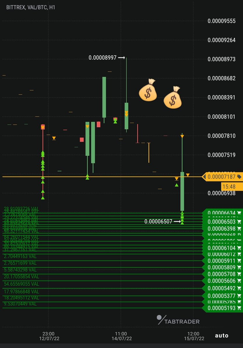 Gotta love this crypto bot!

Automated patience can be greatly rewarding! 💰💰

gsmg.io

Get 6 weeks free trial.

#GSMG #cryptotrading #algotrading