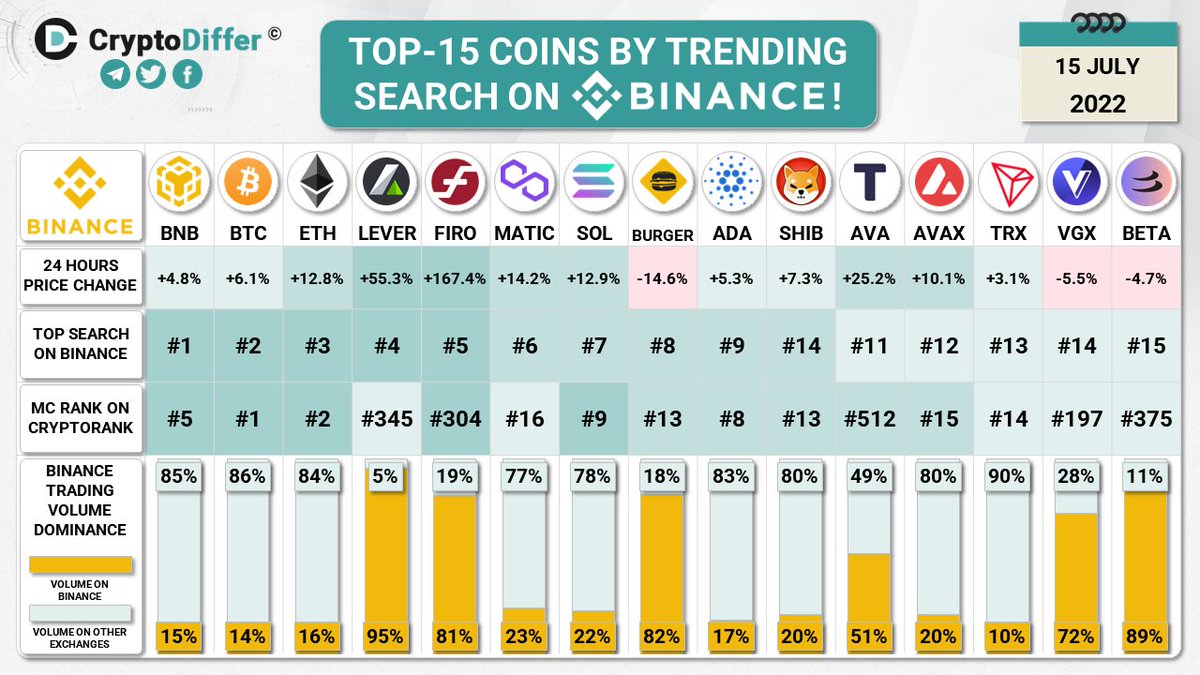 CryptoDiffer Analytics tweet media