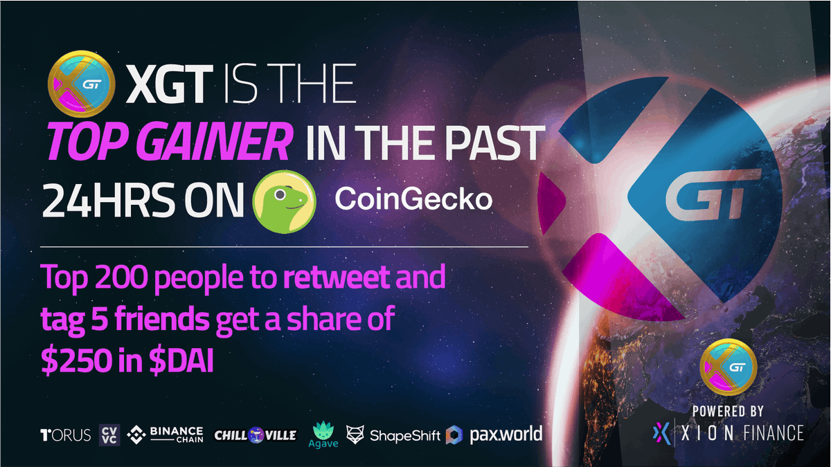 xionfinance's tweet photo. $XGT is the TOP GAINER in the past 24 hours on @coingecko 🚀

Top 200 people to retweet and tag 5 friends get a share of $250 in $DAI🎁

Submit your wallet address https://t.co/4KJ3gKsi2V 

Make sure to join us today at 2pm UTC on Twitter spaces to find out the inside scoop🤫 https://t.co/d3bnIvbwEp