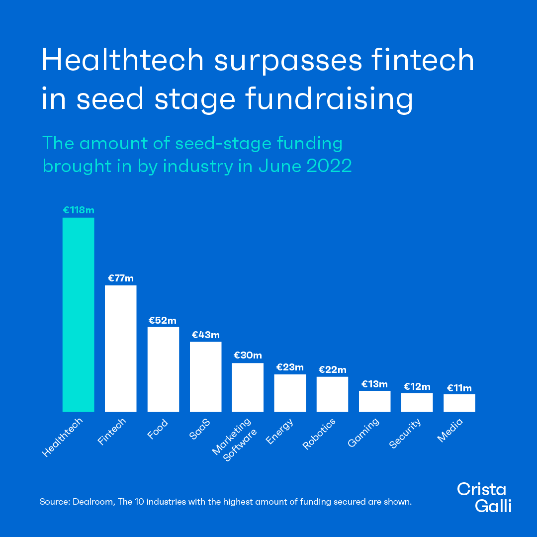 The Healthtech VC tweet media