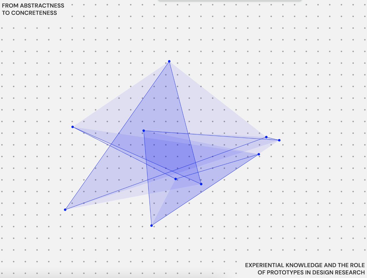 Sofia Duarte (@sofiadu39278167) on Twitter photo visit: eksig2023.polimi.it
“From Abstractness to Concreteness - experiential knowledge and the role of prototypes in design research” #eksig2023milano #designresearchsociety #eksig #eksigmilano #prototyping #experientialknowledge #designresearch #milano #milan <a href="/polimi/">Politecnico di Milano</a> visit: eksig2023.polimi.it
“From Abstractness to Concreteness - experiential knowledge and the role of prototypes in design research” #eksig2023milano #designresearchsociety #eksig #eksigmilano #prototyping #experientialknowledge #designresearch #milano #milan <a href="/polimi/">Politecnico di Milano</a>
