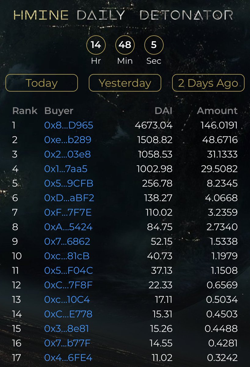 Mikocryptolive's tweet photo. @WhaleEverything Definitely look in too @Hypermine2 #hmine daily divs are super juicy as they still early in the first rounds undervalued https://t.co/9cVxnlA7r9 check it out yourself @hyperminebalkan @GrowthDefi https://t.co/XGOEdUVtbx