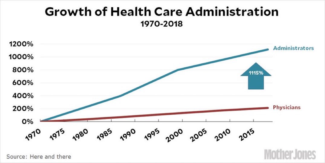 womack717's tweet photo. It is ridiculous for lawmakers to allow a monopoly to exploit the sick and vulnerable like this and act as though there is nothing they can do to fix it when it is 100% within their power to do so. https://t.co/Ui0eJ162jf