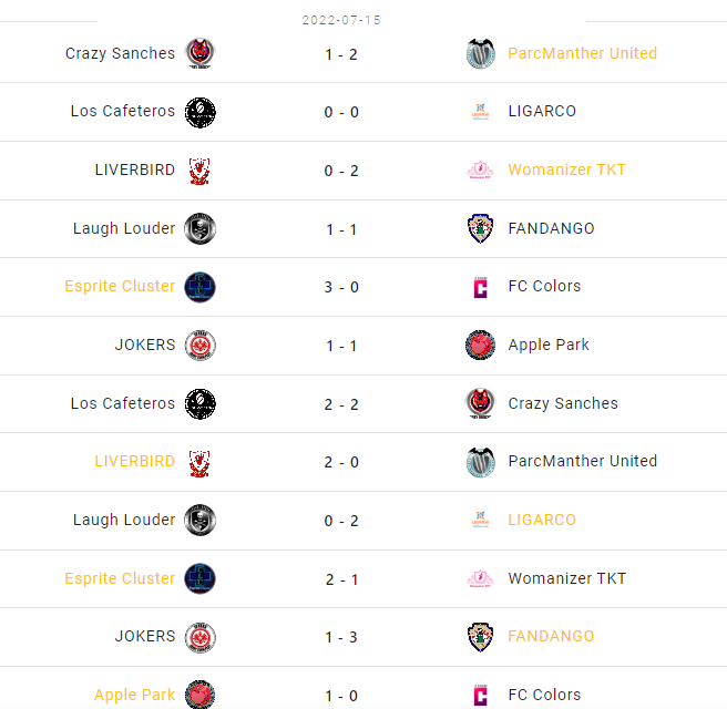 RAL_KohoKikaku's tweet photo. RAL8th DAY10

リーガ 
@JOKERS_fifa が @FANDANGO_FC に敗れたものの、 @FANDANGO_FC が下位に痛恨の引分で @JOKERS_fifa が首位堅守‼️

セグンダ 1st 
@KFC_fifaclub の優勝が確定‼️
おめでとうございます🎉
残るは拮抗する2位争いは誰か⁉️

https://t.co/P860w13dfn

#RAL8th #FIFA22 #プロクラブ https://t.co/VEi5s3vXPD