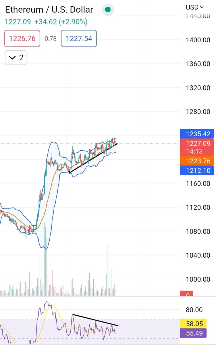 Bear div

Worth punting a short