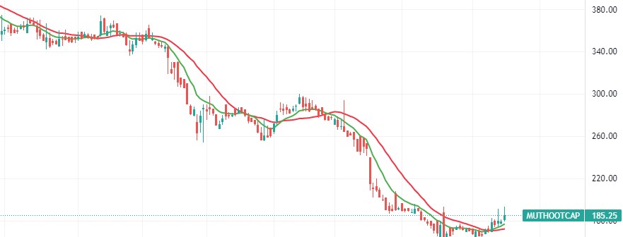 MarketHighLow tweet media