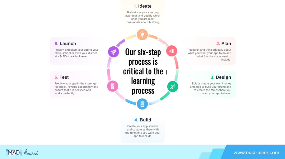 MAD-learn’s Mobile App Development program uses the Design Thinking Process to prepare today’s students for tomorrow’s careers. Propel Your Classroom into the Future with MAD-learn!
#CSTA2022 #CSTA #CSTA22