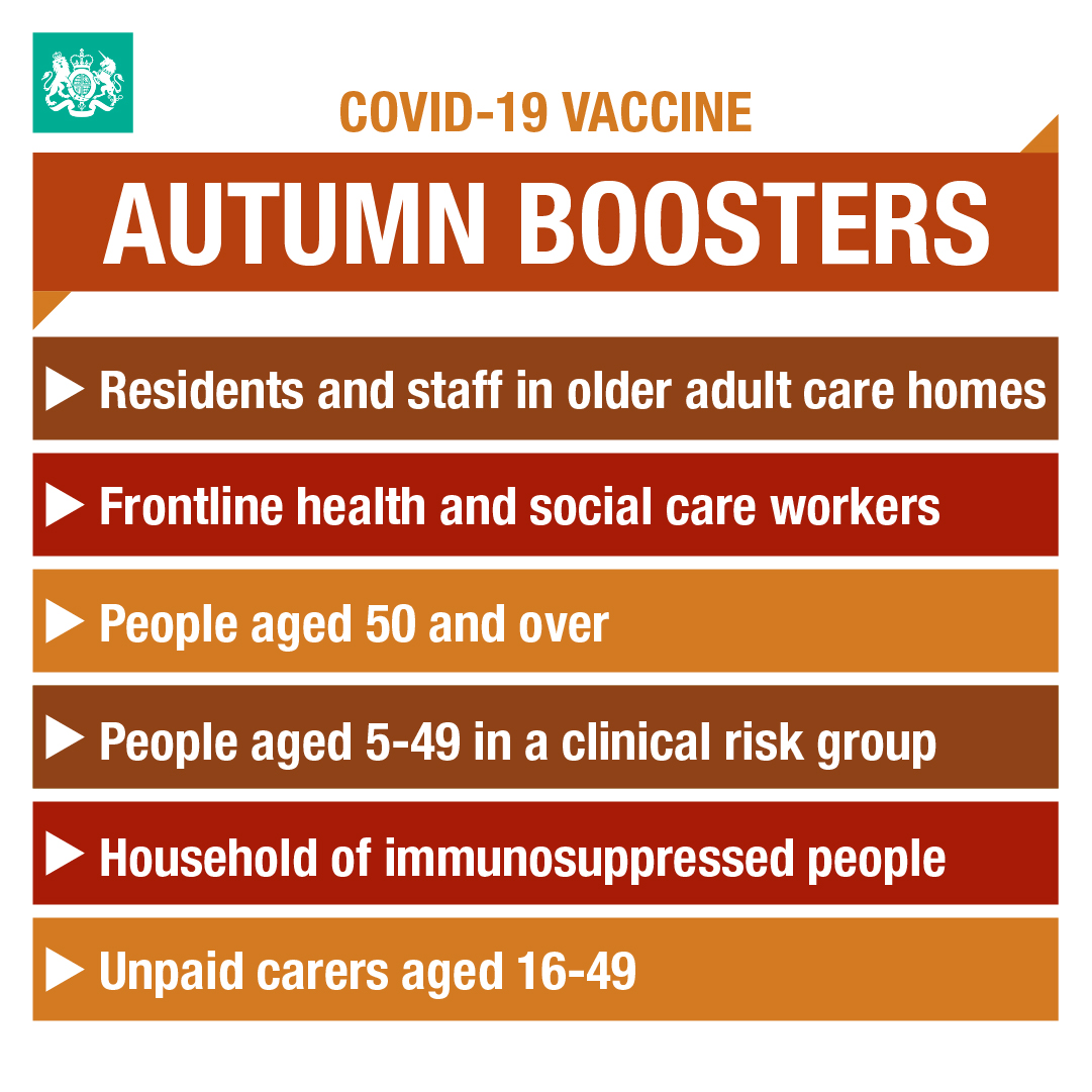 🆕 An autumn booster of the #COVID19 vaccine will be offered to people at higher risk to extend their protection against getting seriously ill. This follows the latest advice from the Joint Committee on Vaccination & Immunisation (JCVI). More: gov.uk/government/new…