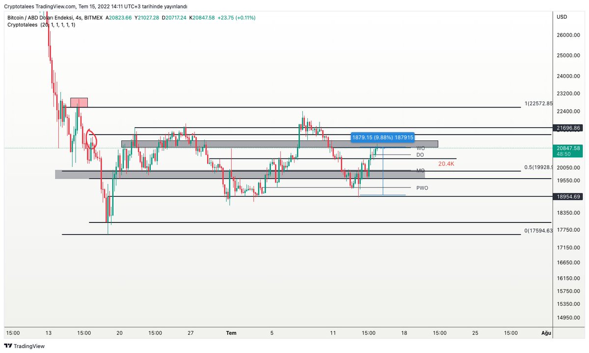 Cryptotalees's tweet photo. Güzel bir range oluşturdu aşağı yukarı %'ler az değil sadece nerede ne poz alacağını bilmen yeterli. #Bitcoin https://t.co/I2DX9CUSkL