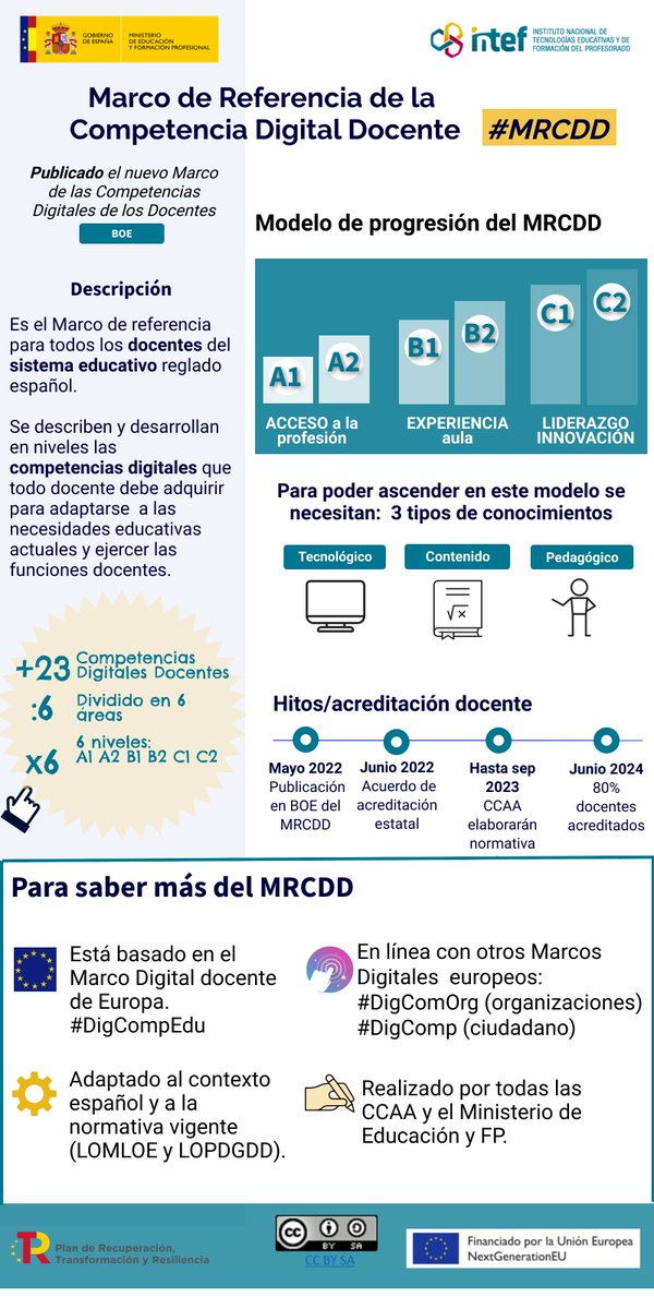 📡Conoce el nuevo Marco de Referencia de la #CompetenciaDigitalDocente 

Te ofrecemos una infografía básica con:

❓Definición del #MRCDD
📈Niveles de progresión: A1 A2 B1 B2 C1 C2
📚Conocimientos para progresar en los niveles
🧐 Las 23 competencias digitales

 #CompDigEdu