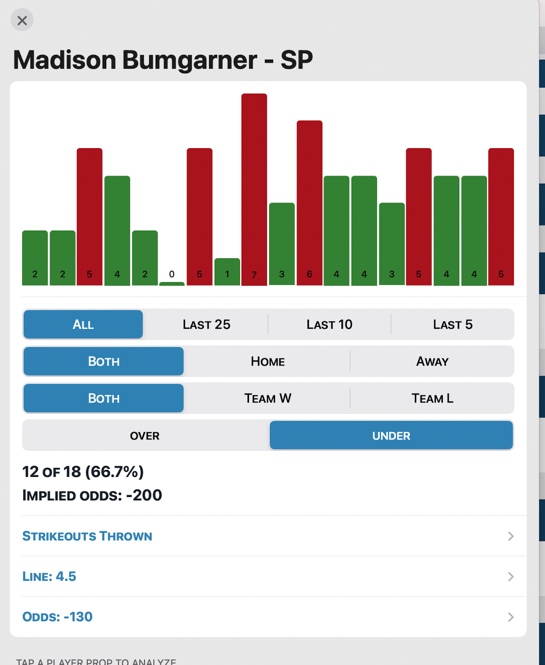 OddsJam's tweet photo. 🚨 $250 Giveaway 🚨

Because it's Friday. 👊

$250 CASH will be given to one random person who RTs if this 3-leg Positive EV parlay hits 💰

Just retweet. ✅

And check out the FREE OddsJam Mobile App for Player Prop Research 👉 https://t.co/km5JVYNmzT

#GamblingTwitter https://t.co/jtkk0a7oKU