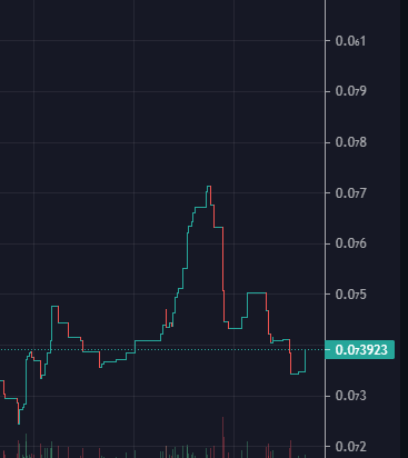 MissoorERC20's tweet photo. #MISSOOR survived the first night as planned, it even hitted new ATH🔥

Tonight we are focusing on pushing marketing.

Team is already doing some buybacks to keep our floor healthy, the community is growing fast and we are ready to start a big raid campaign later tonight.

#ETH https://t.co/rgBrWEptew