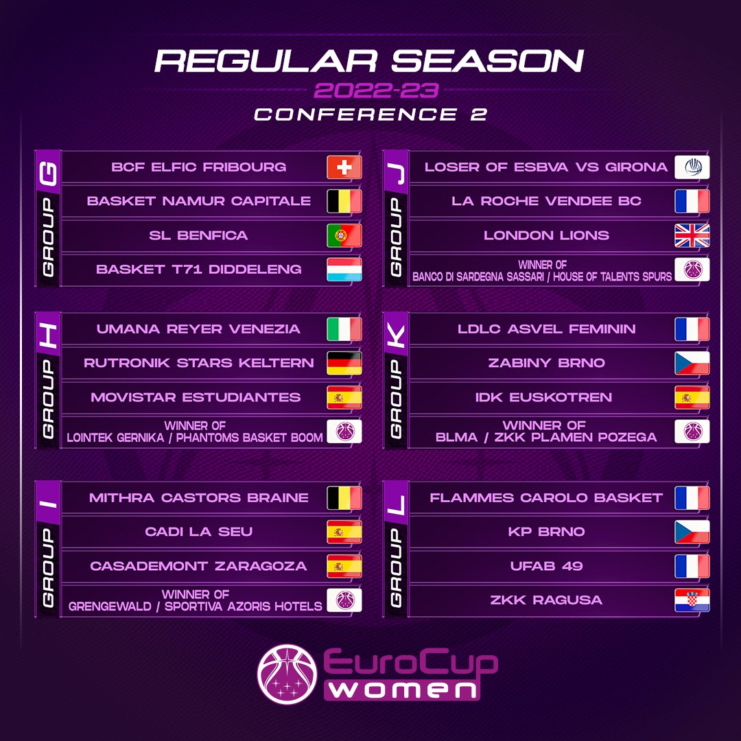 EuroCupWomen's tweet photo. The #EuroCupWomen Conference 2 is also ready to go! ✅ https://t.co/i0IiWU4P6m