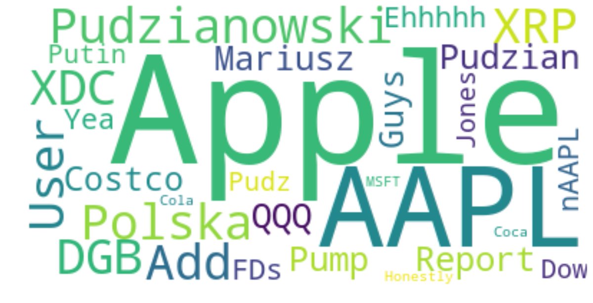 #AutoGenerated WordCloud for r/Wallstreetbets daily discussion thread (5k top posts). Sentiment: 0.021 chg -19.23 % Most talked symbols: ['AAPL', 'MSFT'] Values: ['40', '6'] https://t.co/Gh6xPblFaw