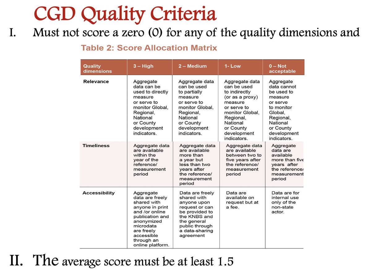 SDGsKenyaForum's tweet photo. "For the CGD data to qualify as fit for official reporting, it must meet the following minimum threshold" James Kinyanjui #HLPF2022  #Data #CitizenGeneratedData #CGD https://t.co/gcUr05sPan