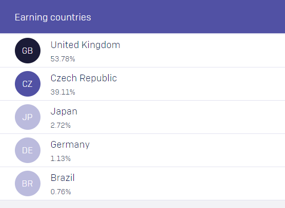 WRFro's tweet image. Big in Japan? Bigger in the Czech Republic! Good to see #EnglandIstillbelieve still doing its bit for UKplc