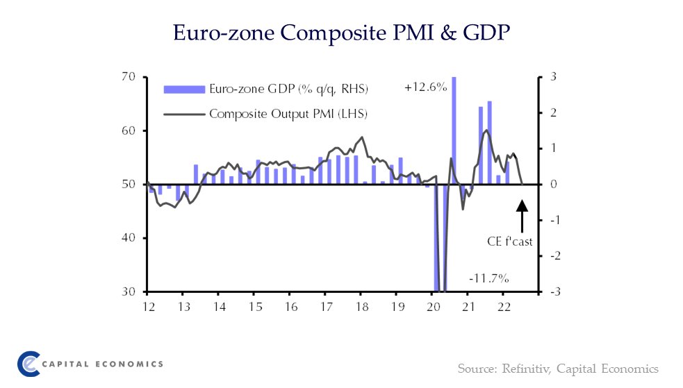 Capital Economics Europe tweet media