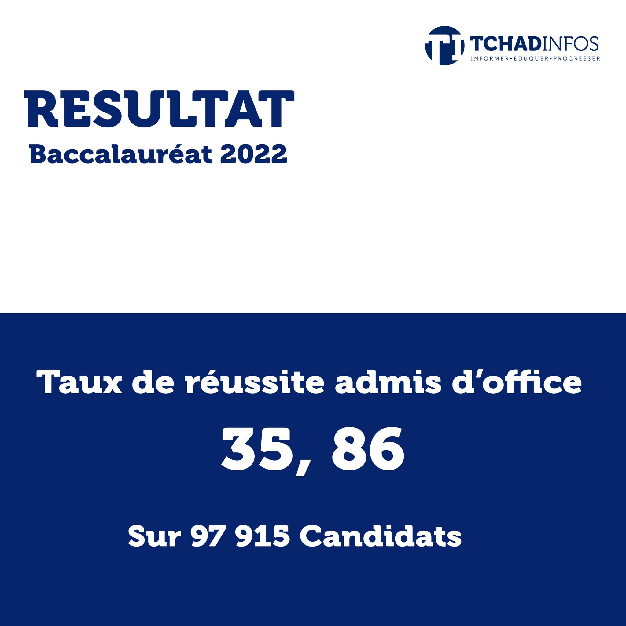 tchadinfos on Twitter "Les résultats du baccalauréat session de Juin