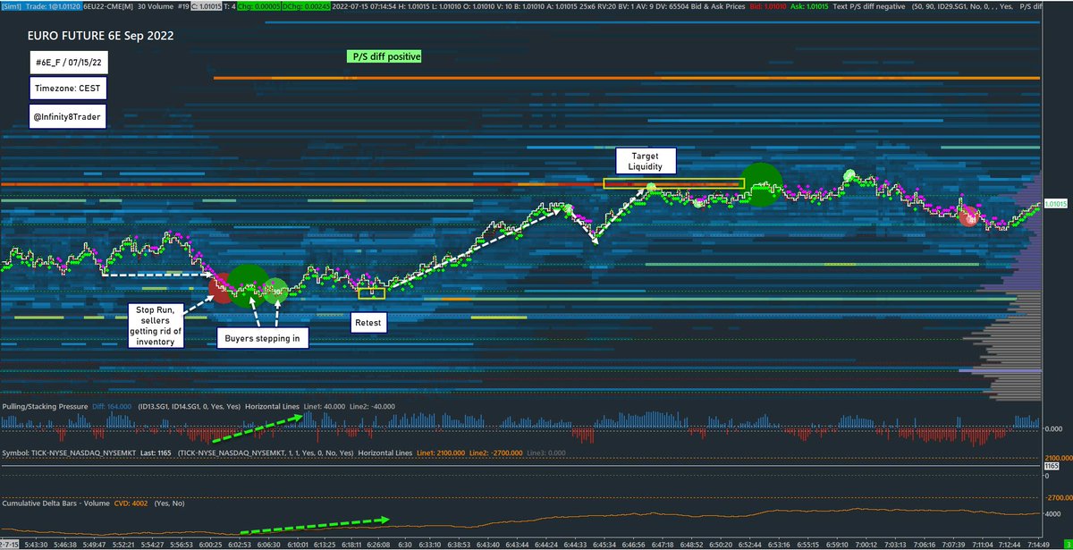 #6E_F #EURUSD
#AuctionTheory #MarketProfile #VolumeProfile #OrderFlow #FootPrint #SierraChart
There are also other markets than the ES >
