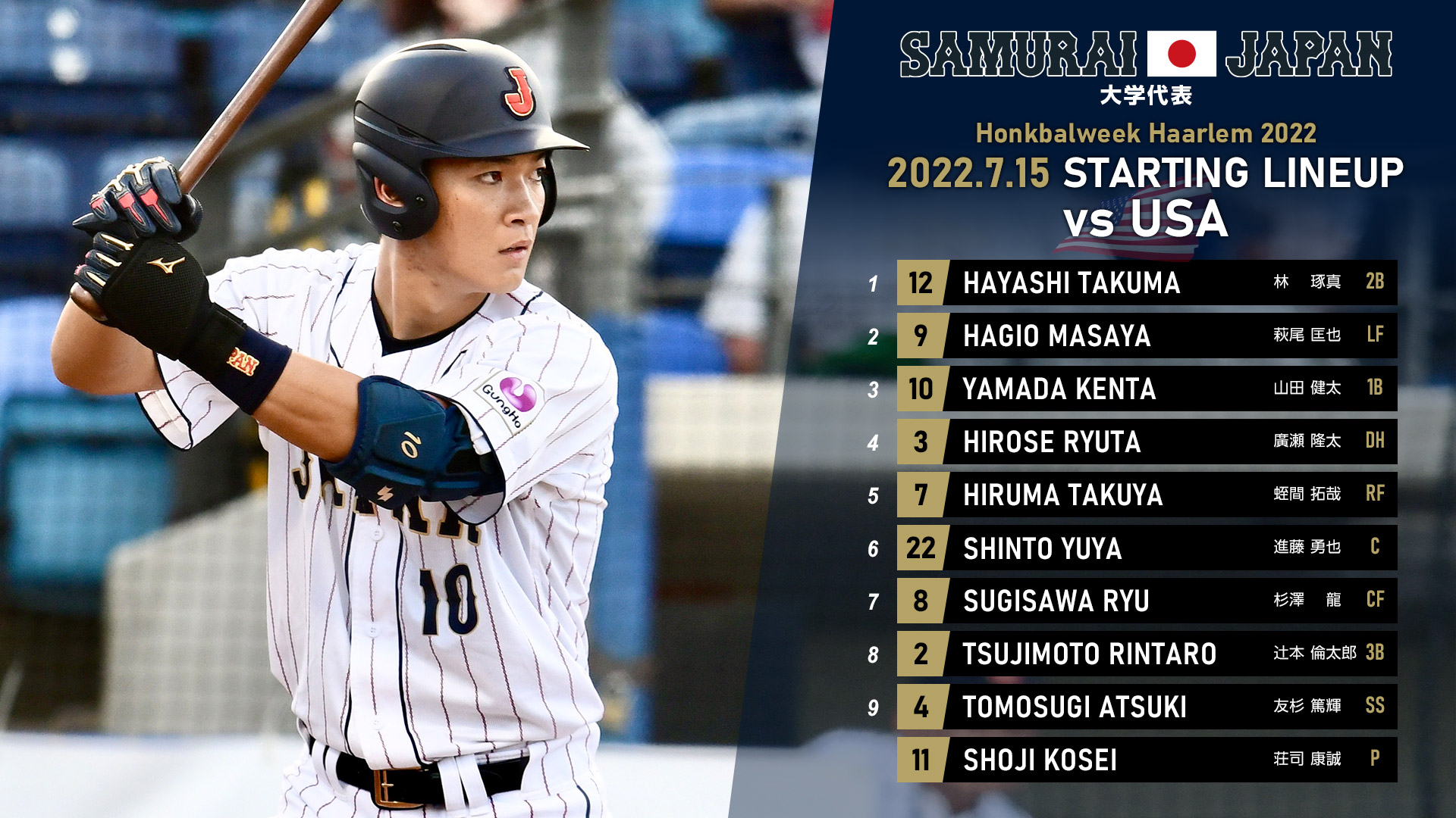 野球日本代表 侍ジャパン 公式 第30回 ハーレムベースボールウィーク22 本日のスターティングメンバー 3位決定戦 アメリカ戦はまもなく試合開始です 侍ジャパン試合速報 T Co Fkgrbkfmok 侍ジャパン T Co 5uxmmcxwa8 Twitter