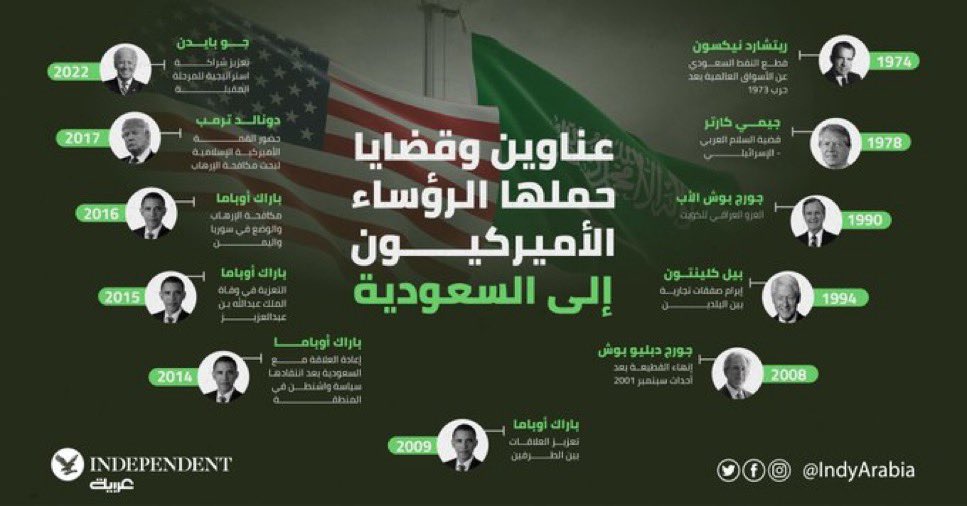Adhwan's tweet photo. من نيكسون عام ١٩٧٤ وحتى بايدن عام ٢٠٢٢، ماذا حملت أجندة رؤساء أميركا لدى زيارتهم السعودية؟
@IndyArabia https://t.co/4Nix8UqGGG