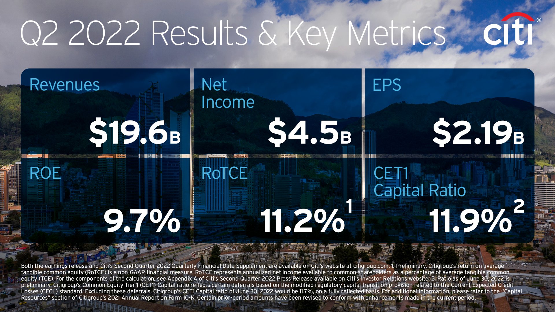 Q2 2022 Results and Key Metrics 