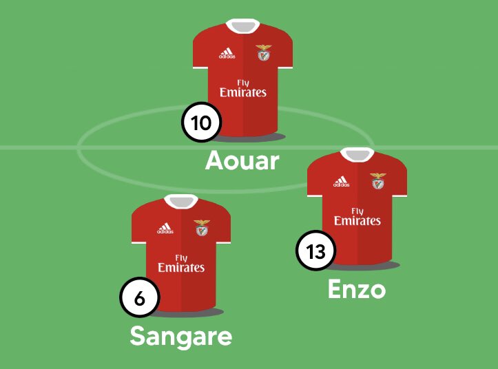 SLBoni_'s tweet photo. Imaginem… 🔴⚪️ https://t.co/OUqu1Qzndj