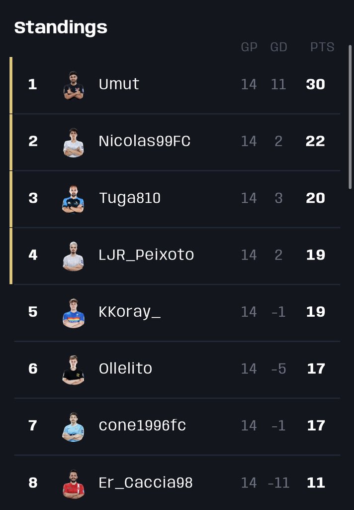 PASSEI NO GRUPO DA MORTE!!

LETS FUCKING GOOOO ❤️❤️❤️