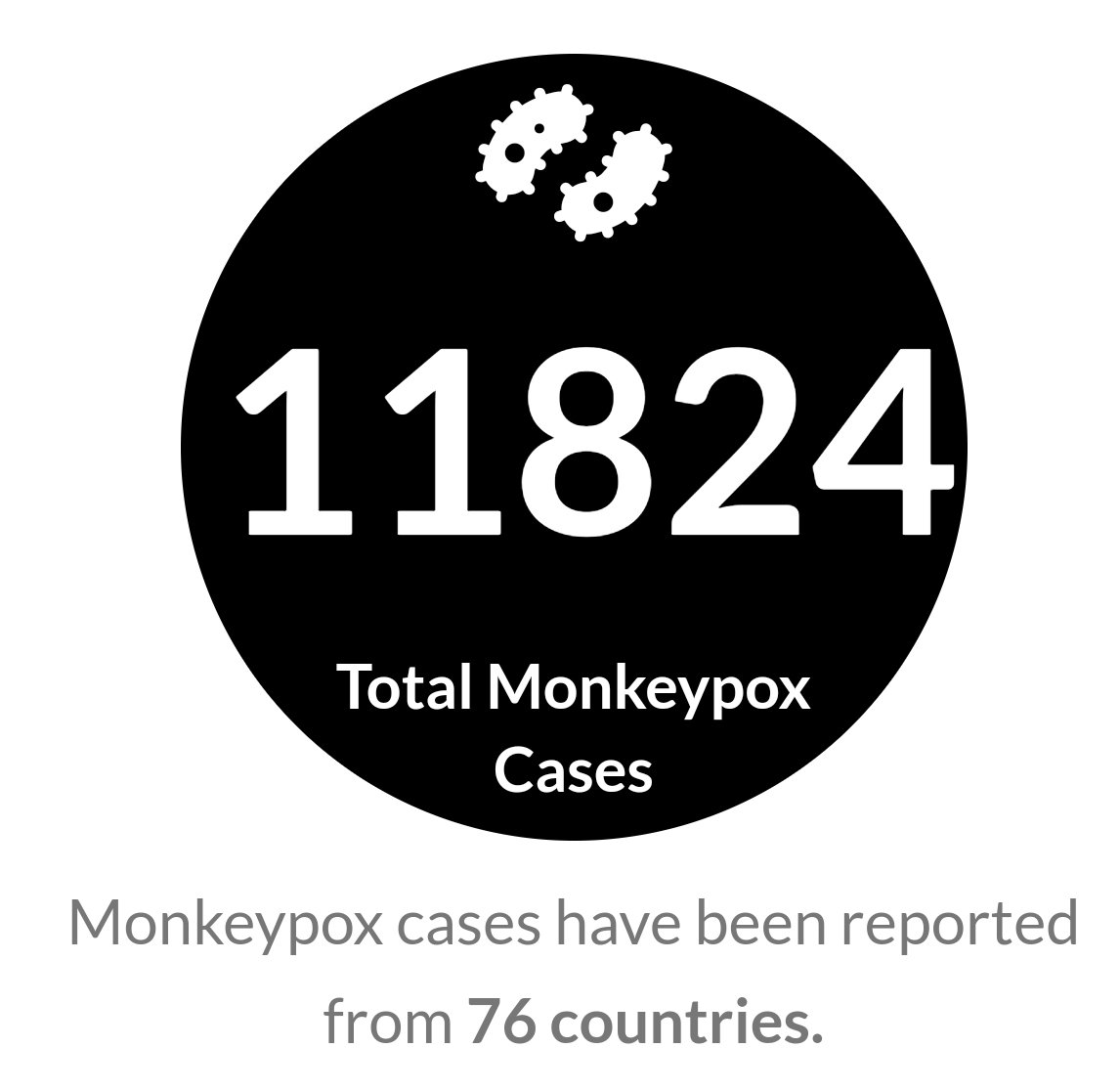 Monkeypoxmeter's tweet photo. 121 New Confirmed #Monkeypox cases United Kingdom 🇬🇧 

England +118
Scotland +2
Wales +1

Total Cases 11824(11787 confirmed)

👉Visit https://t.co/T4SPFQ7wKE for more

#monkeypox #MonkeypoxVirus #MPXV #MPX #monkeypoxuk #hMPXV https://t.co/FHyvHp6Oeg