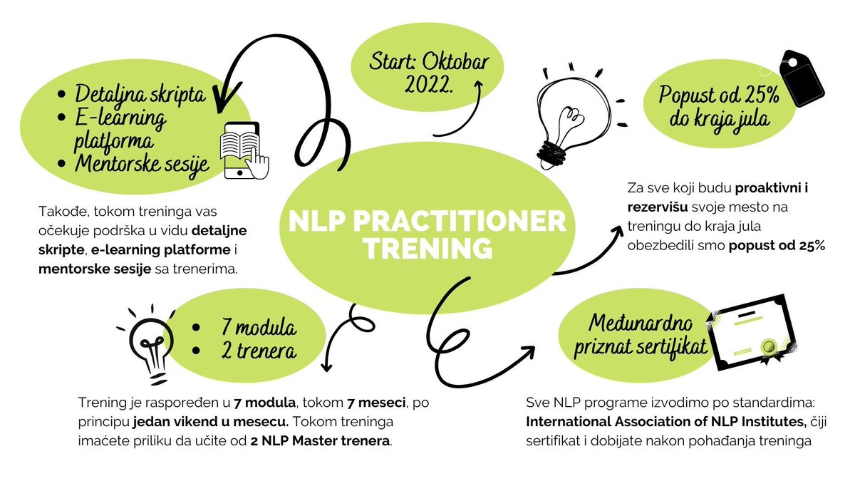 Jesen je vreme za nove početke ;) Novi NLP Practitioner trening startuje u Novom Sadu.

#NLP #NLPPractitioner #NoviSad