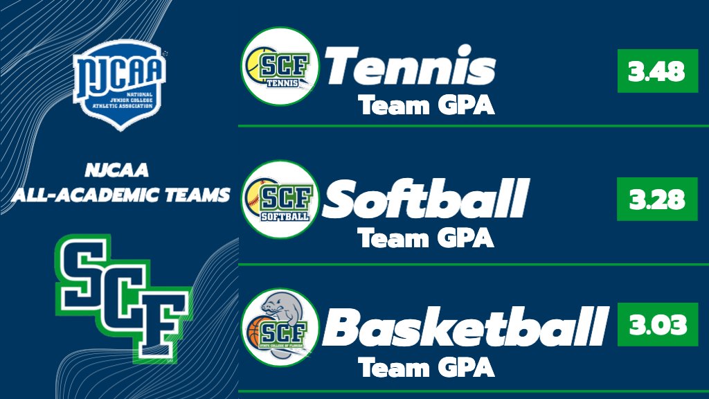 SCF Manatees (@scfmanatees) on Twitter photo The NJCAA has announced the 2021-22 All-Academic Teams. The Manatees were well represented this year. The following teams have been honored.  Congratulations Manatees!! The NJCAA has announced the 2021-22 All-Academic Teams. The Manatees were well represented this year. The following teams have been honored.  Congratulations Manatees!!