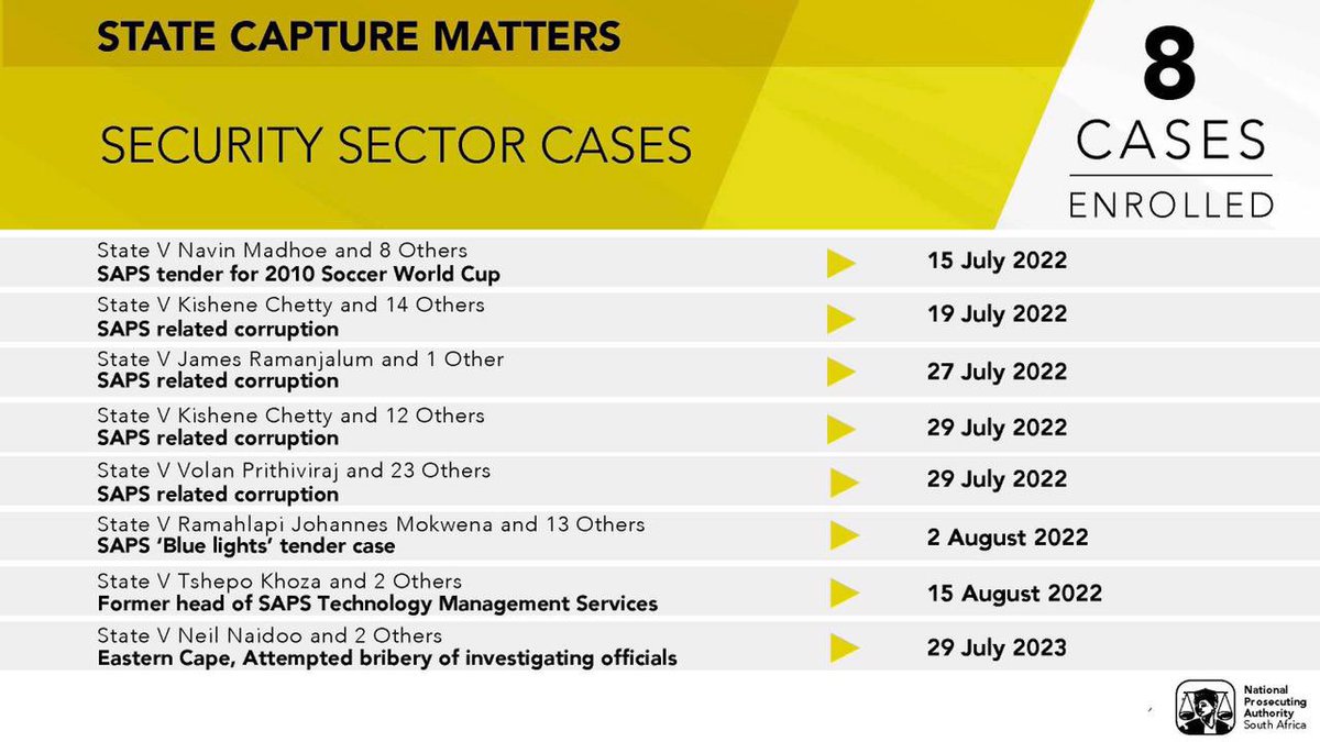 RonaldLamola's tweet photo. Important Information from @NPA_Prosecutes for us to bear in mind when assessing the progress of the NPA to date. #StateCaptureMatters https://t.co/gLYakJfM7a