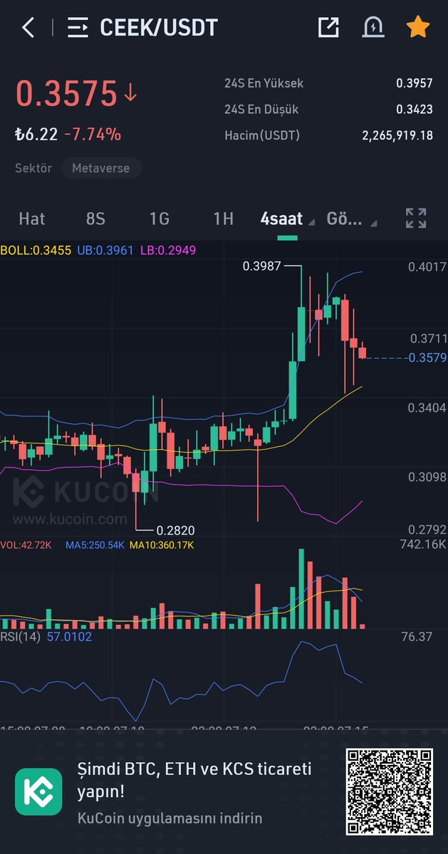 cryptopic21's tweet photo. Saat 17.00'den sonra #meta ve #Binance den en az birinden fiyatı pumplatacak bir hareket bekliyorum
#CEEK #Ceekers #CEEKLAND #CEEKnft #CeekVR #BTC #ETH #AVAX https://t.co/U4mxbVW7gL