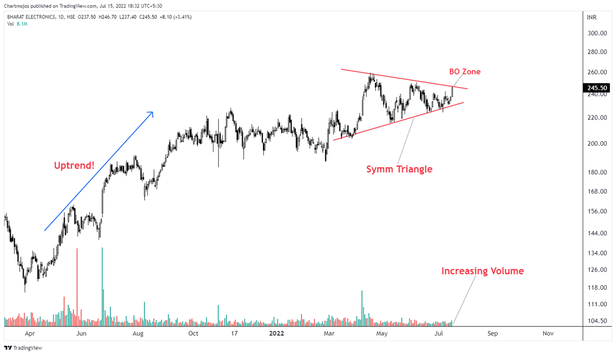 chartmojo's tweet photo. BO Soon + Breakout Stocks!

1- BEL
2- Adani Ent
3- Lumax Tech
4- BLS Int

Keep on Radar.
Potential Upside Candidate!
#stocks #trading #stockstowatch https://t.co/UdIDNmsyrR